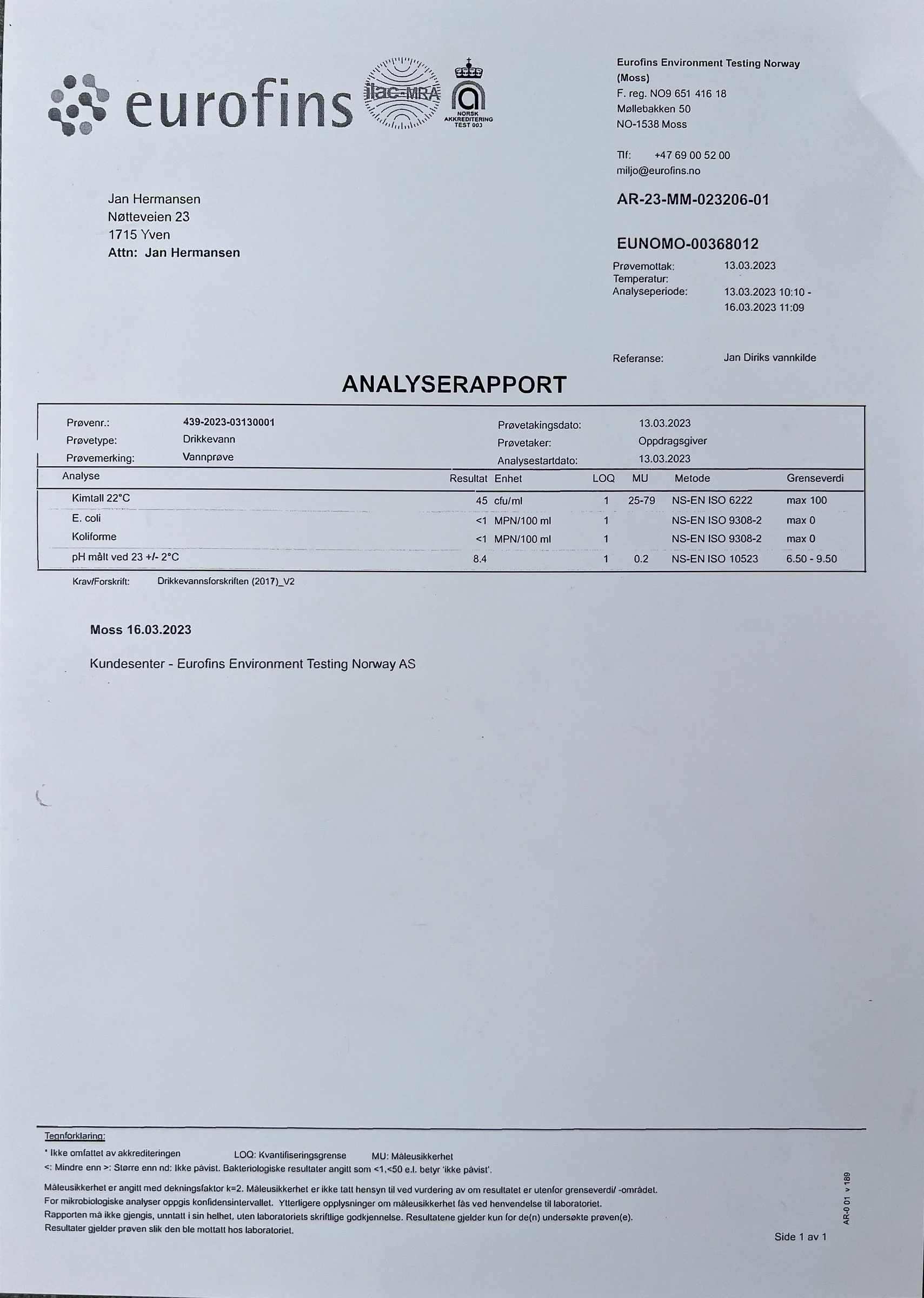 Analyserapport 2023
